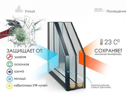 Стеклопакеты триплекс