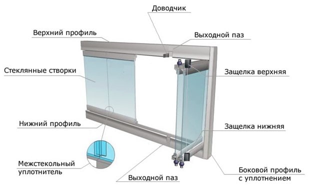 Защелка для профилей балконного ограждения